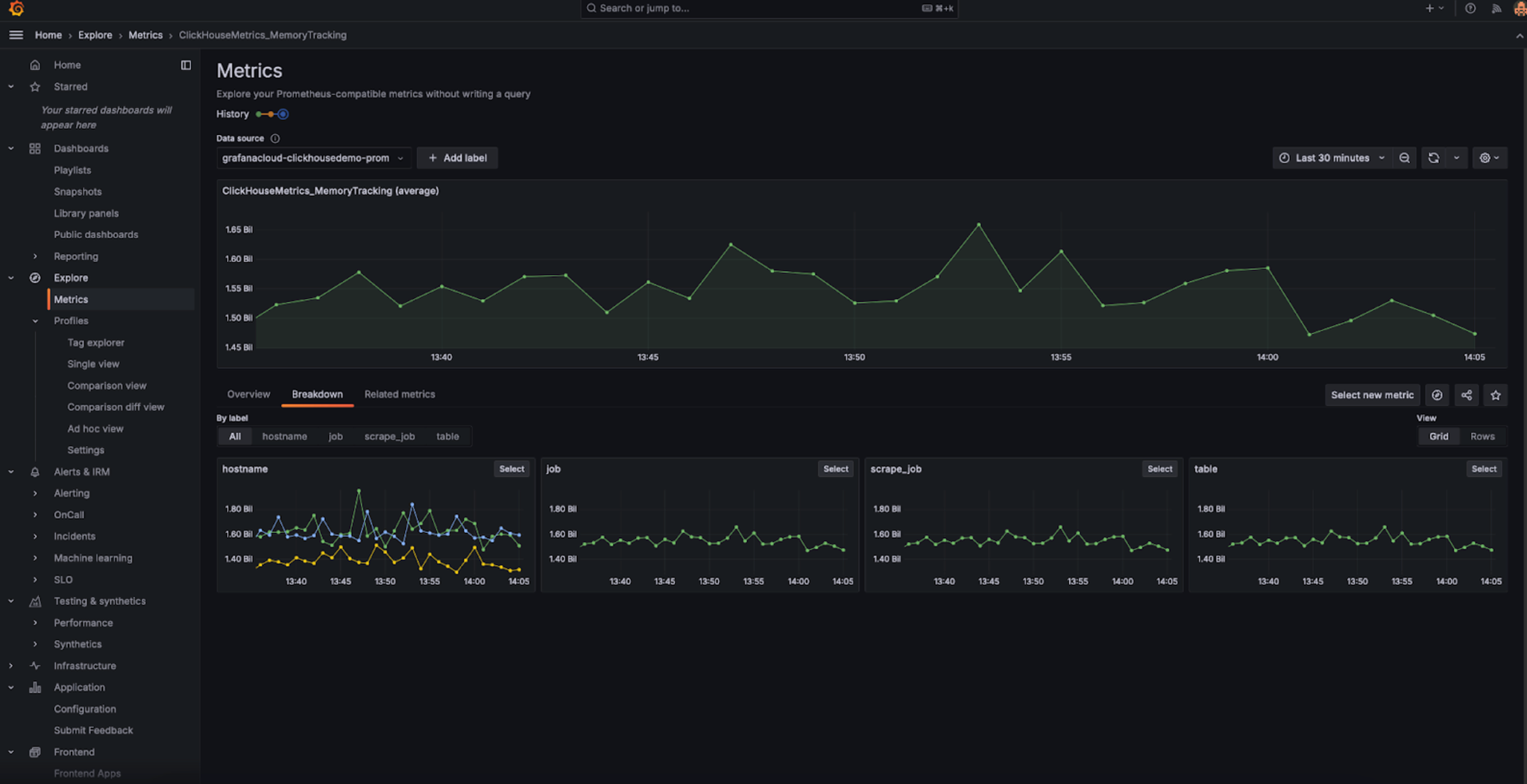 Grafana Metrics Explorer - Zoomed